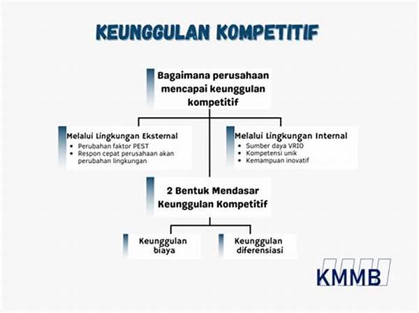 Metode Analisis Keunggulan Skill Hero