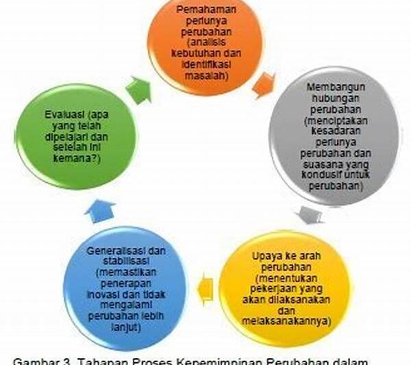 Solusi Grafis Untuk Desain Canggih