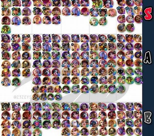 Strategi Hero Meta Tier Atas