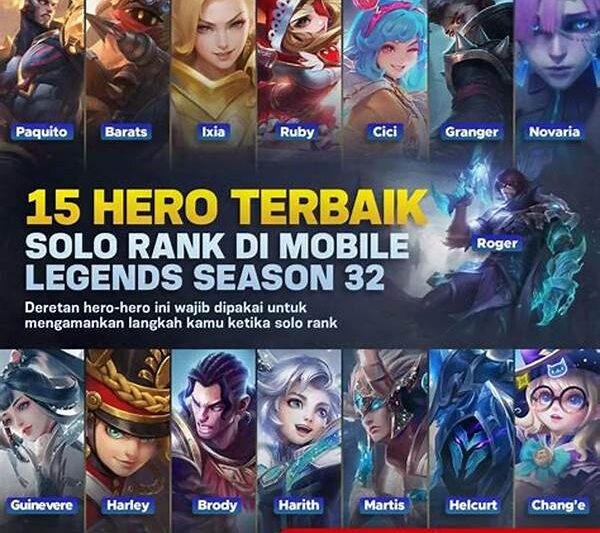 Daftar Hero Terbaik Rank Tinggi