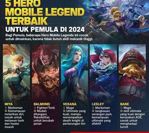 Hero Pemula Di Mobile Legends