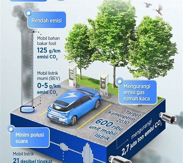 Manfaat Penggunaan Energi Ramah Lingkungan