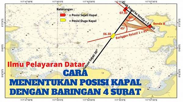 Menentukan Timing Terbang Fanny.