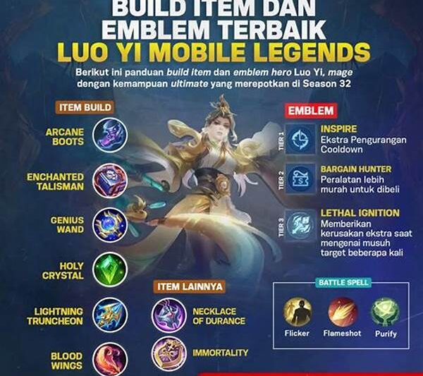 Optimalkan Kemampuan Ultimate Hero