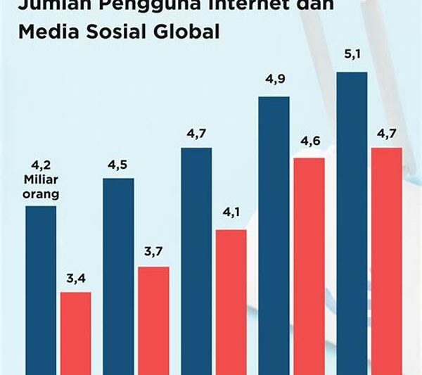 Pengaruh Perangkat Elektronik Terhadap Wifi