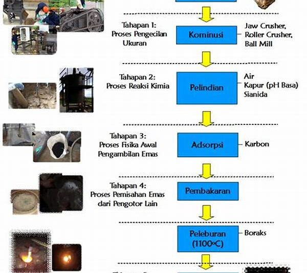 Teknik Modern Pengolahan Bijih Emas
