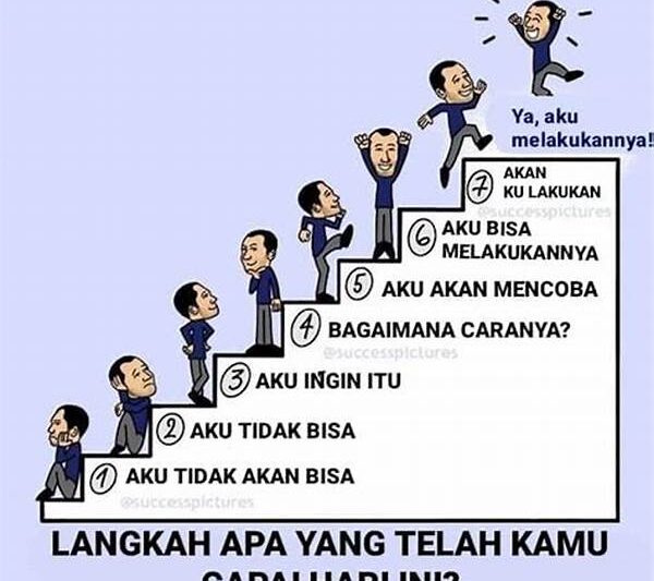 Teknik Motivasi Untuk Sukses.