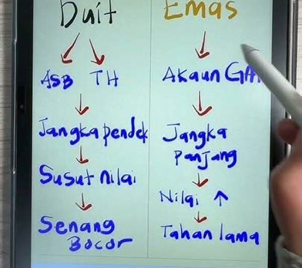 Menabung Emas Dengan Bijak