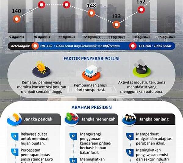 Peningkatan Kualitas Grafis Terbaru