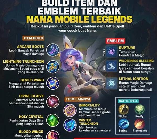 Potensi Pertahanan Hero Nana