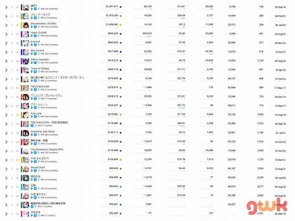 Analisis Mingguan Rilis Game
