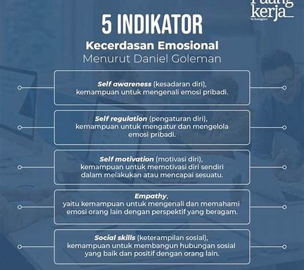 Peningkatan Kecerdasan Emosional Anggota