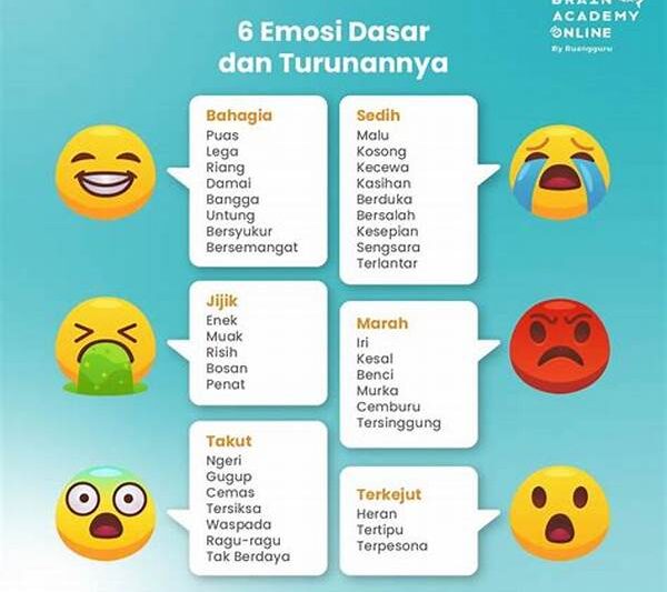 Kegiatan Kelas Fokus Perkembangan Emosi