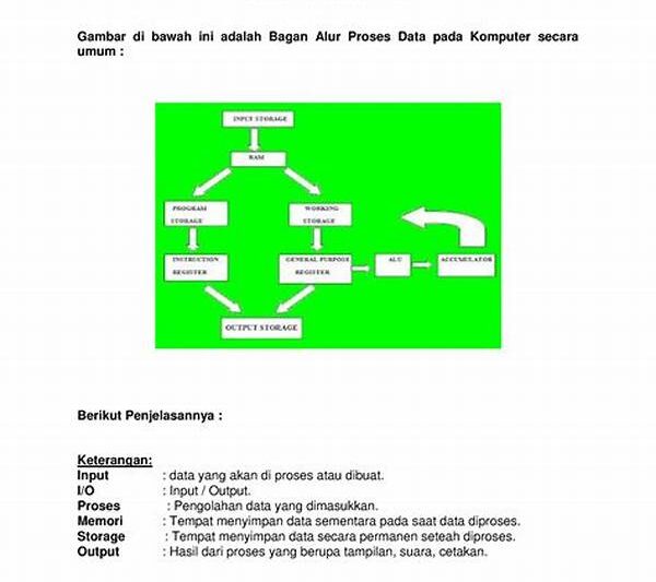 Optimalisasi Kecepatan Pemrosesan Grafis