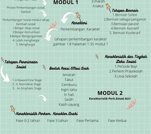 “pengembangan Emosional Dengan Metode Peran”