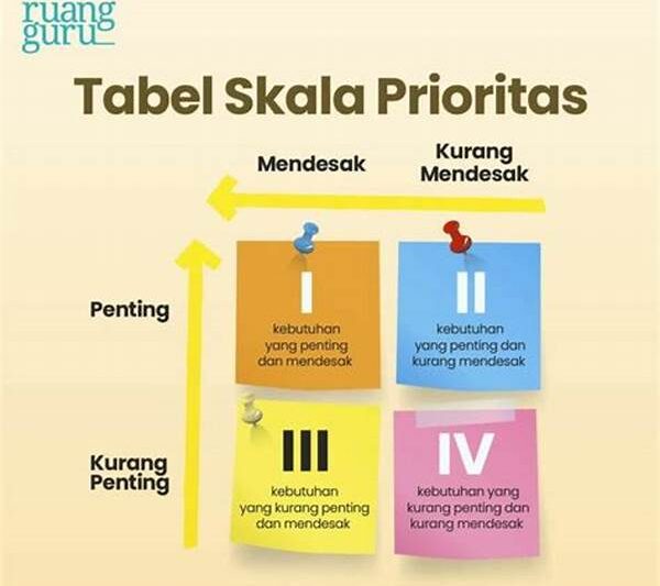 Prioritas Tugas Untuk Hasil Maksimal