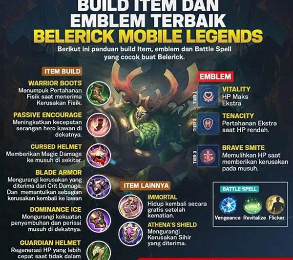 Build Terbaik Untuk Hero Tank