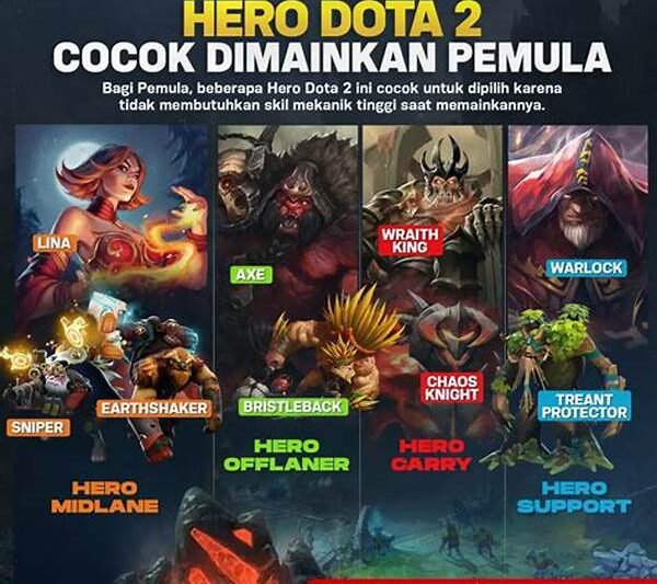 **karakter Mudah Dimainkan Pemula**