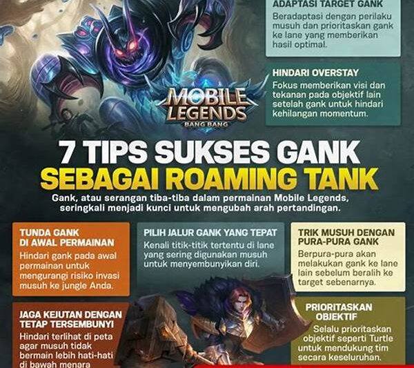 Menghindari Gank Saat Rotasi Hero