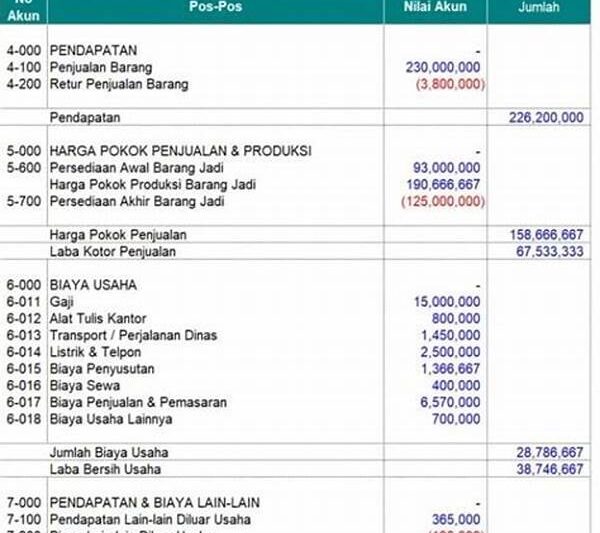 Rencana Jitu Memanfaatkan Layla Optimal