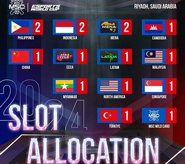 Roster Tim Mobile Legends Alami Perubahan Besar