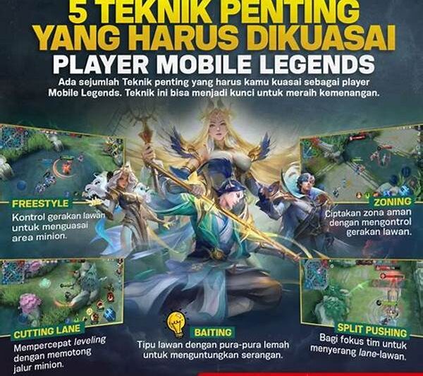 Gameplay Objektif Yang Harus Dikuasai Semua Player