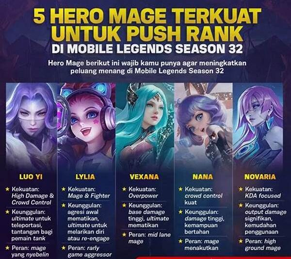 Hero Mage Terkuat Yang Masih Mendominasi Mid Lane