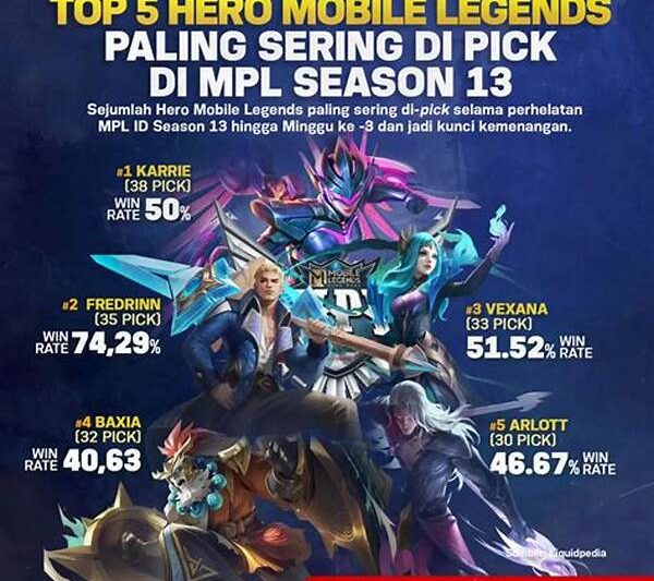 Hero Roamer Yang Paling Sering Dipakai Di Mpl